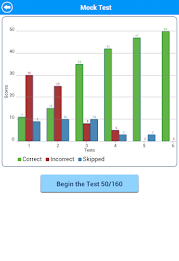 SAT Math : Data Analysis poster 22