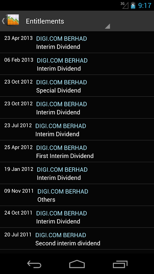 Klse stock market information