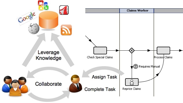 [AquaLogic_BPM_Interactions[3].jpg]
