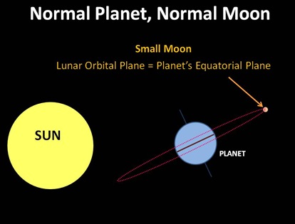 Normal Planet Moon