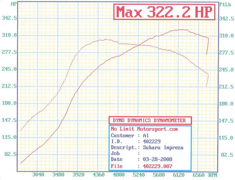 My clean GC8 NASIOC My clean GC8 NASIOC