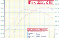 11+ GK5 Dyno