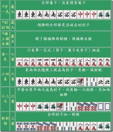 唐人Guide(生活百科): 廣東麻雀大全