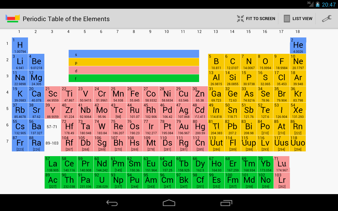 element games name periodic table the description brings elements table of on table periodic periodic