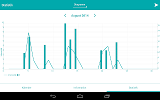 Migravent Migräne Kalender APK capture d'écran Thumbnail #3