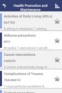 Download NCLEX RN Mnemonics APK