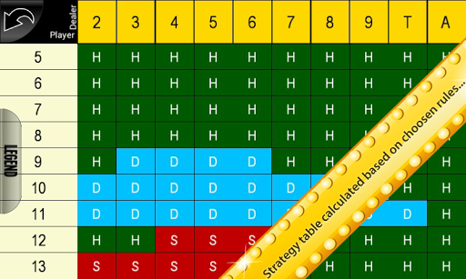 【免費博奕App】Ultimate BlackJack 3D Reloaded-APP點子