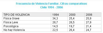 [estadística de violencia intrafamiliar[2].jpg]