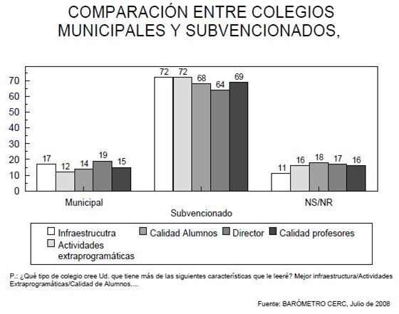 CERC gráfica colegios municipalizados