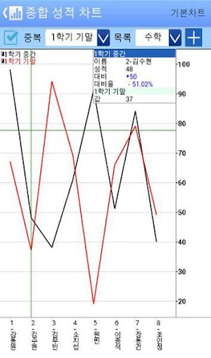 【免費教育App】파워에듀SG - 학생관리 / 성적관리-APP點子