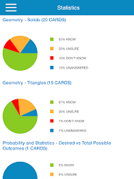 PCAT Math Flashcards poster 15