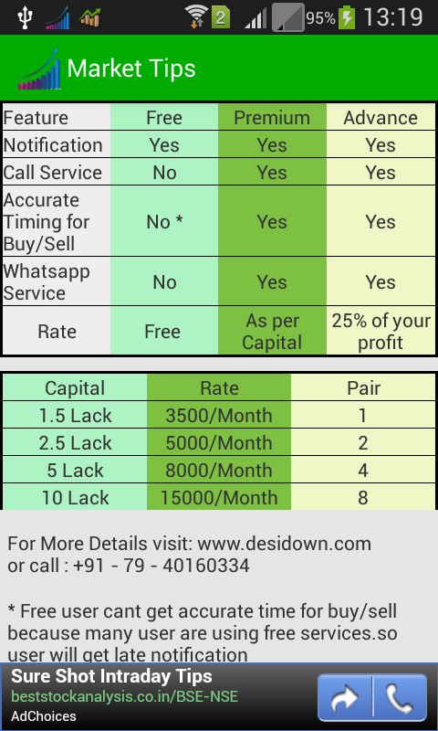 free trading stock tips