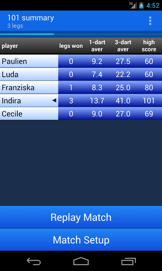 Darts Scoreboard Androidapps op Google Play