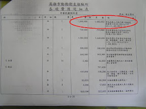 [連署]高雄市家畜衛生檢疫所所長鄭清福，你憑什麼編預算殺流浪狗？ - 阿祥的網路筆記本