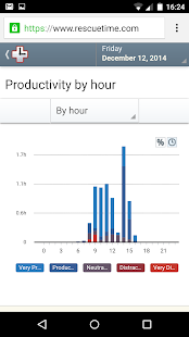 RescueTime Time Management Screenshot