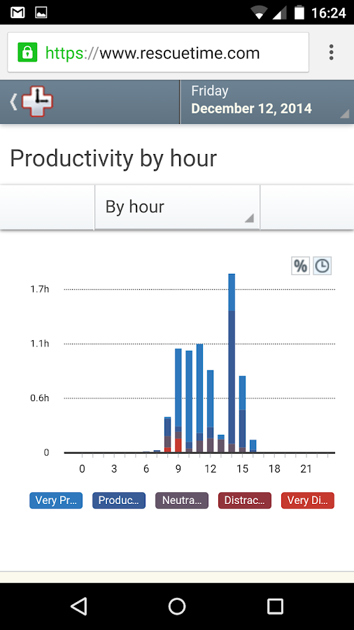 RescueTime Time Management - Android Apps on Google Play
