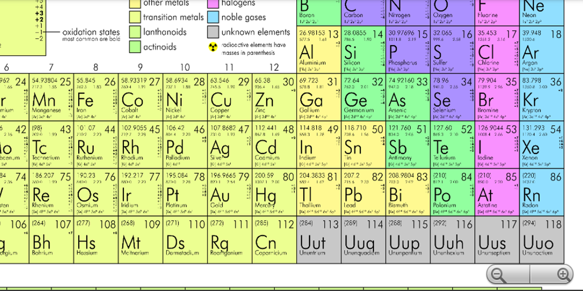table of periodic to elements easy read Table Google on Periodic Play  Apps Android PTable