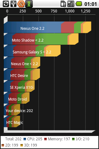 [INDEX] Les applications pour réaliser un benchmark de qualité [Gratuit/Payant][19/07/2013] B4o5tm2Waai90G-8MZgnAGr8gJtHUxudRsXj-rlRBJuVrm9RcNm08FhYEW2lQDeRHTo=h900-rw