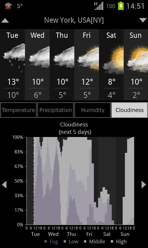 Weather Services PRO - screenshot