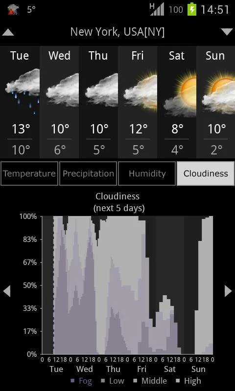    Weather Services PRO- screenshot  