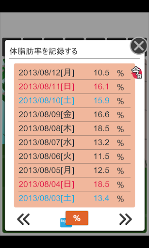 免費下載健康APP|チビケモノとダイエット -シンプル体重管理- app開箱文|APP開箱王