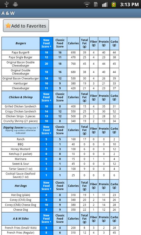 La Weight Loss Plan Chart For Food