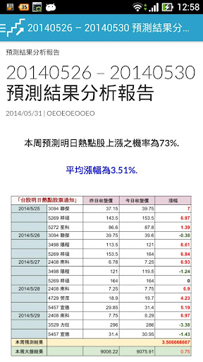 【免費財經App】台股明日熱點股票通知-APP點子