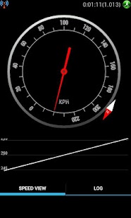 Lastest GPS Speed APK
