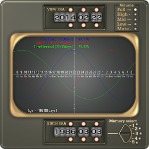 Biorhythm (British Green).apk 1.01
