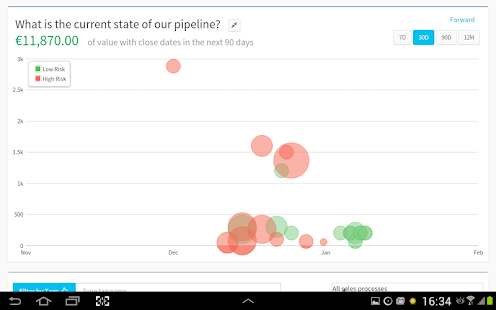 Teamgate - Sales CRM Insights Screenshots 12