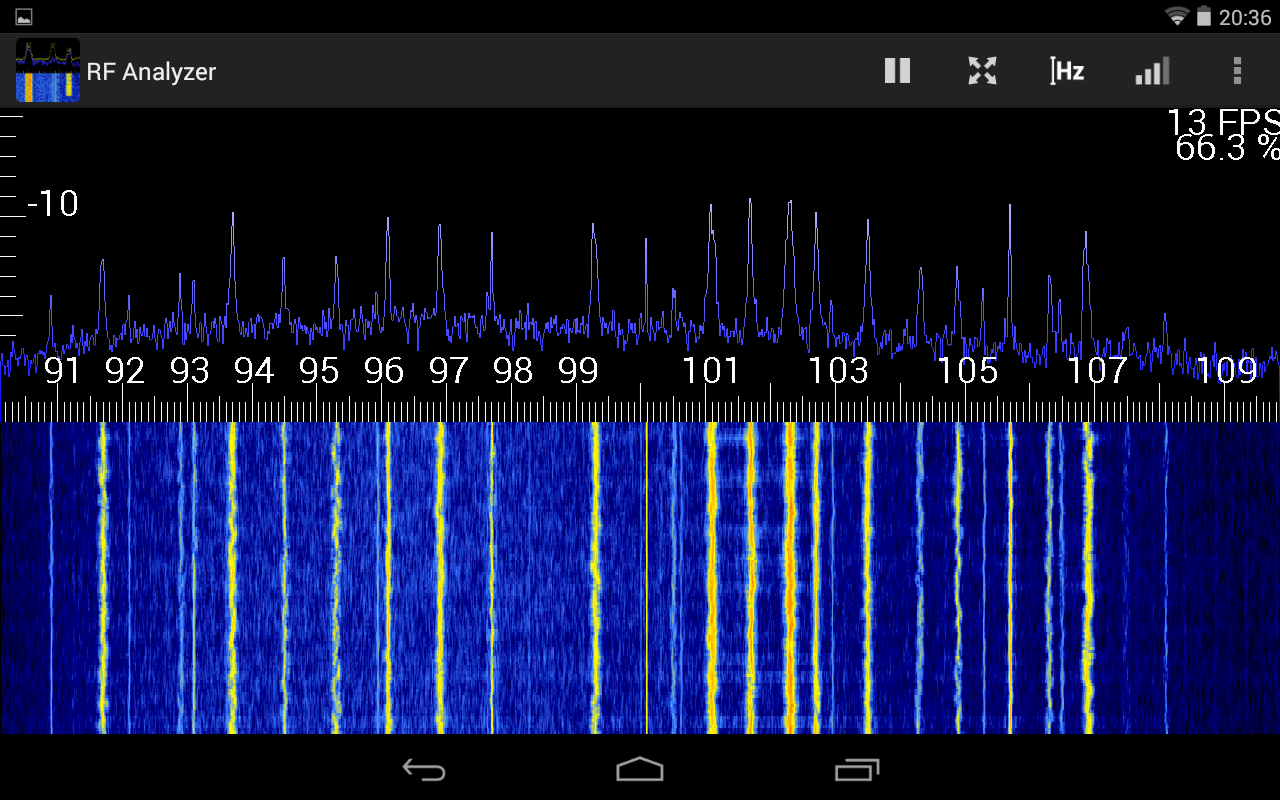 Rf Spectrum Analyzer App | Spike Spectrum Analyzer Software – BNZPIB