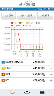 How to mod 착한 보조금 - 단통법 휴대폰 보조금 비교 1.0.0 unlimited apk for pc