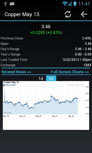 【免費財經App】Commodities Market Prices-APP點子