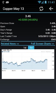 Commodities Market Prices - náhled
