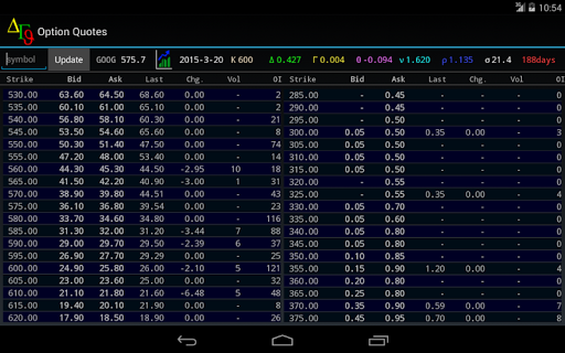 Option Analyzer