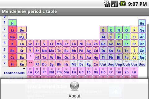 table version latest periodic of elements table Free Google  on Apps Play  Mendeleiev periodic Android