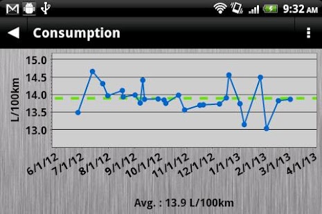 Free Car Manager APK for Android