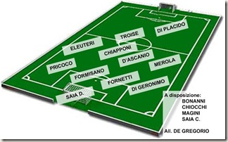 Formazione Radio Taxi -ESSO