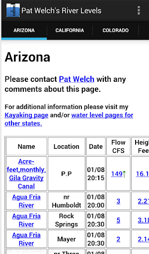 Pat Welch's River Levels