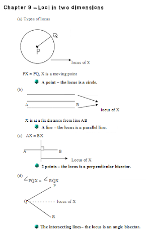 Cikgu Anuar Online Tuition: Mathematics Form 2 Notes