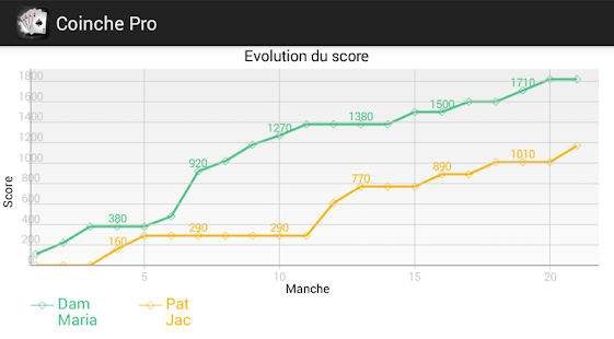How to mod Coinche Pro lastet apk for pc