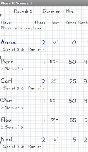 Phase 10 Scorecard