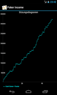 Android-Anwendung Poker Income Bankroll Tracker Screenshot