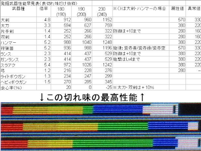 無料ダウンロード モンハン 4g 発掘武器 見た目 208918-モンハン4g 発掘武器 見た目