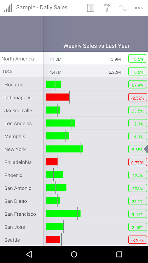 Roambi Analytics - screenshot