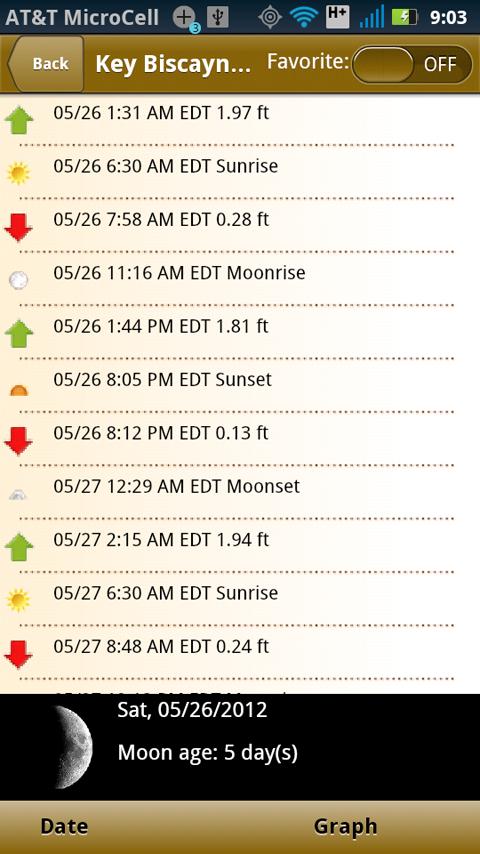 NOAA Buoy and Tide Data Screen 3