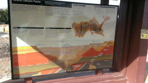 Grand Canyon Facts