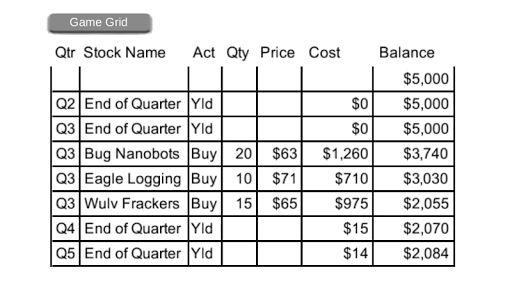 【免費模擬App】Stock Market 101-APP點子