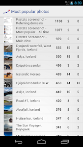 Pxstats - Flickr Stats Android screenshot 2