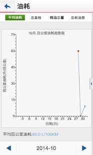 驾驶伙伴 Screenshots 2